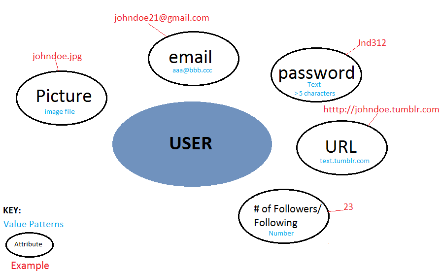 Tumblr User Info Type